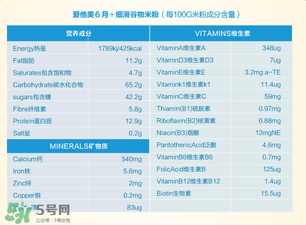 愛他美米粉成分如何？愛他美米粉成分表