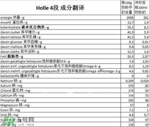 泓樂(lè)奶粉4段怎么樣？泓樂(lè)奶粉4段好不好？