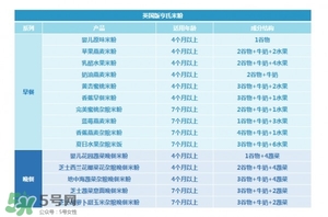 亨氏米粉怎么分段？亨氏米粉分幾段？