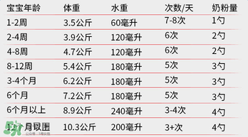 貝拉米奶粉怎么沖調(diào)？貝拉米奶粉沖調(diào)方法