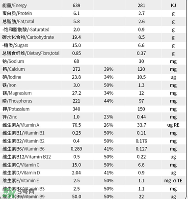 貝拉米奶粉配方如何？貝拉米奶粉配方表