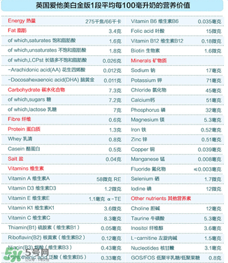 愛(ài)他美白金1段怎么樣？愛(ài)他美白金一段好嗎？