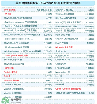 愛他美白金3段怎么樣？愛他美白金3段好嗎？