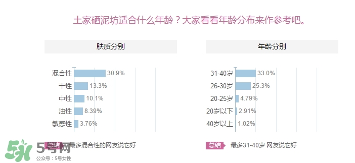 土家硒泥坊適合什么年齡？土家硒泥坊適合什么年齡段？