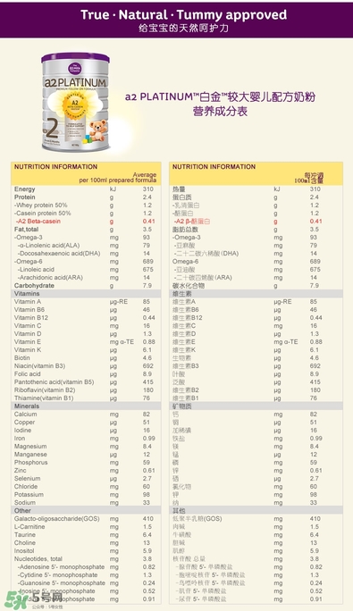 A2奶粉分幾個階段？A2奶粉分段怎么分？