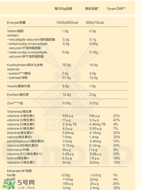 Bambix米粉含鐵嗎？Bambix米粉含不含鐵呢？