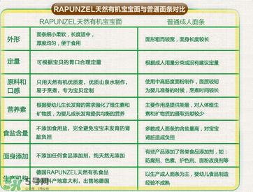 長(zhǎng)發(fā)公主Rapunzel面條哪款好？長(zhǎng)發(fā)公主Rapunzel面條有哪幾款？