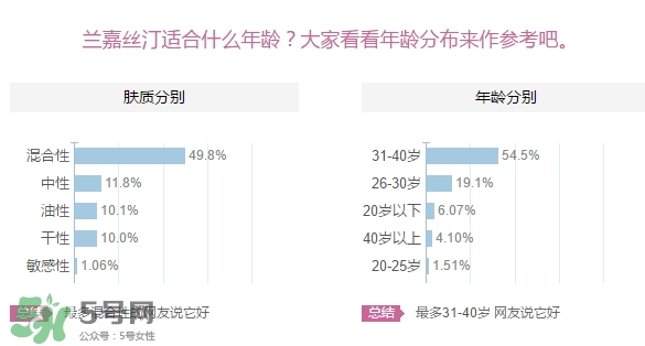 蘭嘉絲汀適合什么年齡？lancaster蘭嘉絲汀適合什么膚質(zhì)？