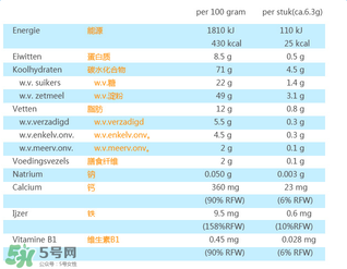 荷蘭米菲兔餅干怎么樣？ 米菲磨牙餅干怎么樣？