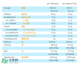 荷蘭米菲兔餅干怎么樣？ 米菲磨牙餅干怎么樣？