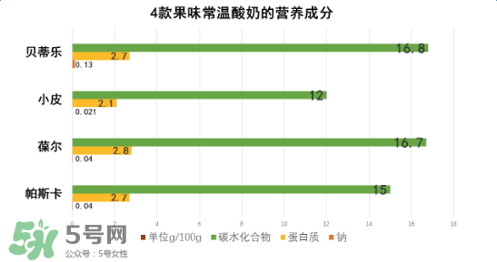 貝樂蒂酸奶出問題了嗎？貝樂蒂酸奶出了什么問題？