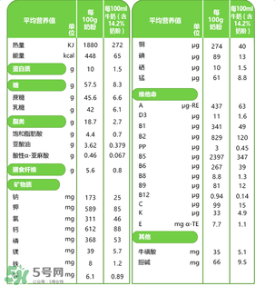 貝樂(lè)蒂奶粉怎么樣？貝樂(lè)蒂奶粉好不好？