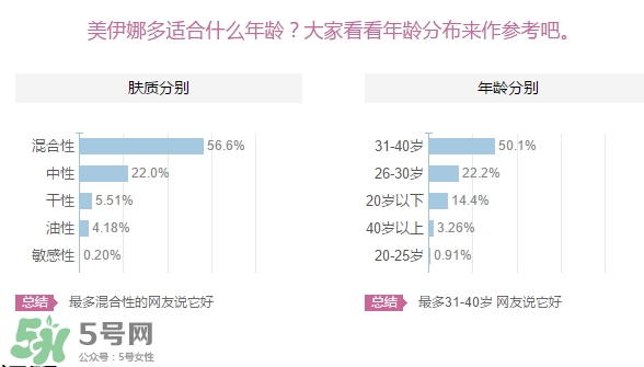 美伊娜多適合多大年齡？menard美伊娜多適合年齡段？