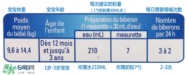 gallia佳利雅奶粉怎么沖？gallia佳利雅奶粉沖調(diào)方法？