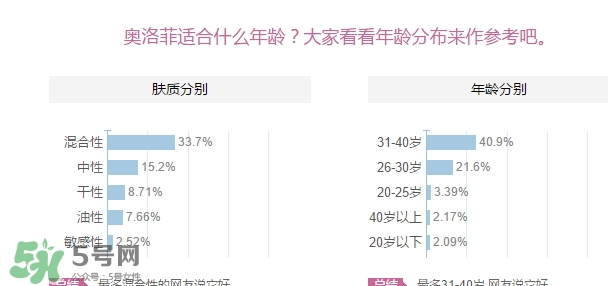 oleva奧洛菲適合什么年齡？奧洛菲適合年齡段？