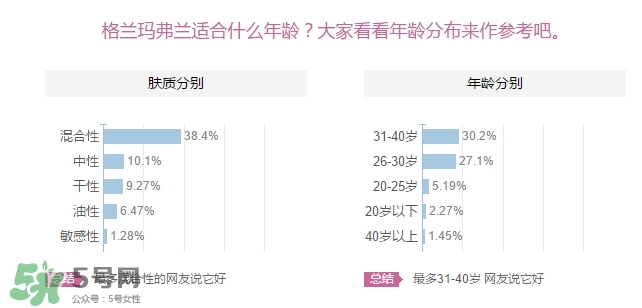 格蘭瑪弗蘭適合年齡？格蘭瑪弗蘭適合少女嗎？