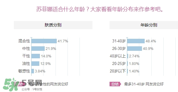 sofina蘇菲娜適合什么膚質(zhì)？蘇菲娜適合油皮嗎？