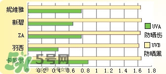 曼秀雷敦新碧防曬霜哪款好用？新碧防曬霜價(jià)格表