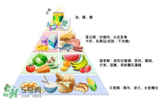 妊娠糖尿病吃什么主食？妊娠糖尿病食譜