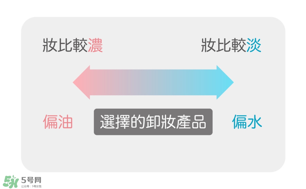 卸妝產(chǎn)品怎么選？怎么選擇卸妝產(chǎn)品