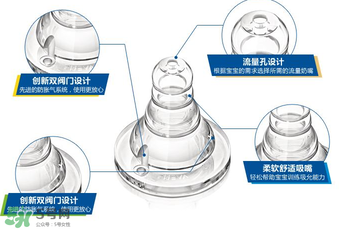 新安怡奶嘴的流量是多少？新安怡奶嘴流量是怎么分類的