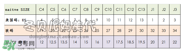 native童鞋尺碼對(duì)照表 native童鞋好穿嗎？