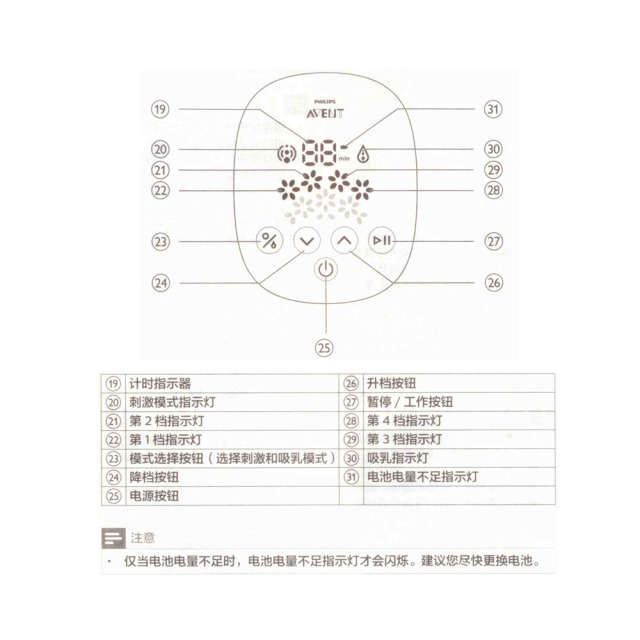 新安怡吸奶器使用方法 新安怡電動(dòng)吸奶器說明書