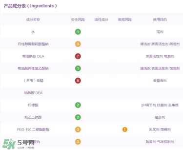 明治玉肌洗發(fā)水成分 明治玉肌洗發(fā)水含硫酸嗎？