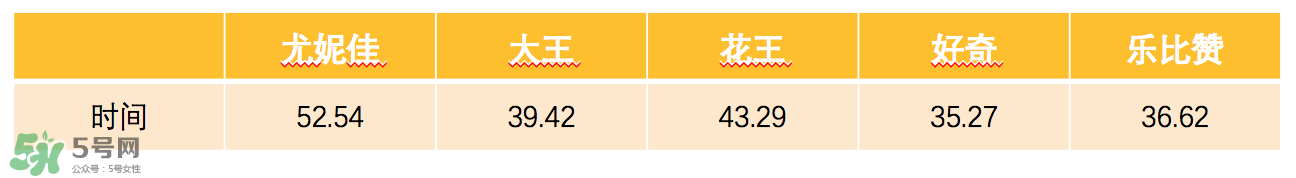 花王紙尿褲有幾個版本 花王紙尿褲的版本區(qū)別