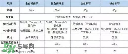 安耐曬軟管和硬管的區(qū)別 安耐曬搖搖樂和軟管哪個好