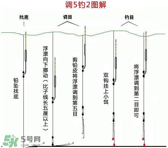 釣青魚怎么調(diào)漂圖解？釣青魚最佳調(diào)漂是幾目