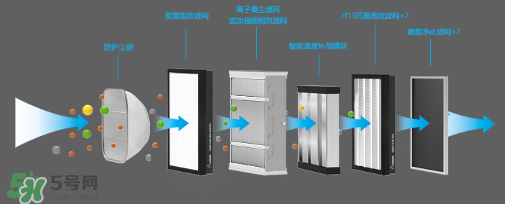 空氣堡是什么東西？空氣堡有什么功能？