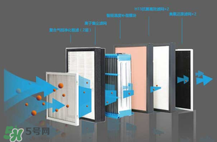 空氣堡新風系統(tǒng)怎么樣？空氣堡智能新風機介紹