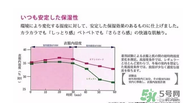 rose blanc防曬口罩怎么樣？rose blanc防曬口罩多少錢