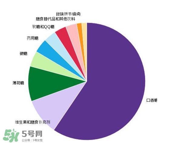 木糖醇可以替代糖嗎？木糖醇能做菜嗎？