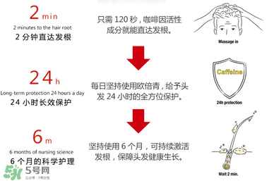 Alpecin咖啡因洗發(fā)水效果如何？Alpecin咖啡因洗發(fā)水防脫嗎？