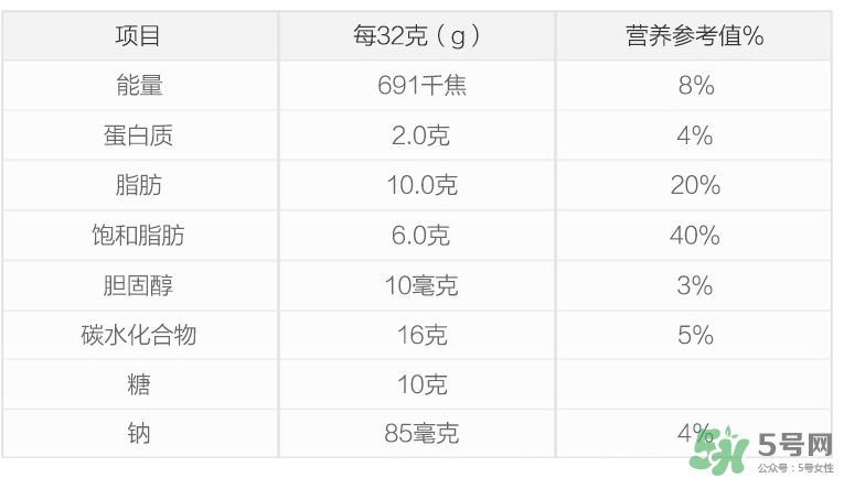 康萃樂益生菌新生兒可以吃嗎？康萃樂益生菌多大能吃？