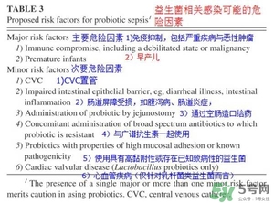 Culturelle益生菌慎用 Culturelle益生菌正確使用方式