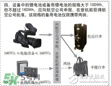 電蚊拍可以帶上飛機(jī)嗎？電蚊拍可以托運(yùn)嗎？