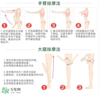 ?somatoline瘦身霜怎么樣_使用方法