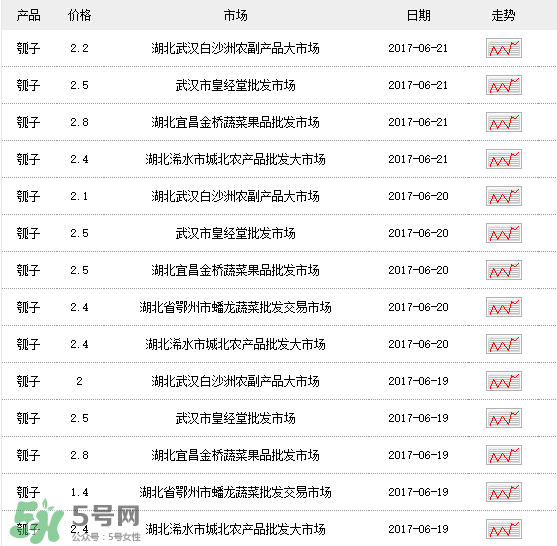 瓠子多少錢一斤？瓠子多少錢一斤2017？