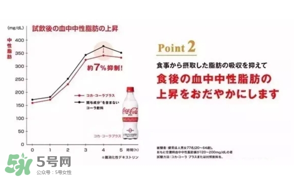 可口可樂(lè)plus好喝嗎？可口可樂(lè)coca cola plus味道怎樣