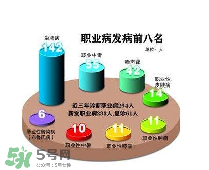 塵肺病是職業(yè)病嗎？塵肺病是肺結(jié)核嗎