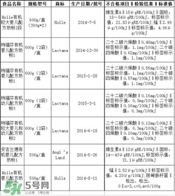 特福芬米粉最新事件 特福芬米粉下架了嗎？