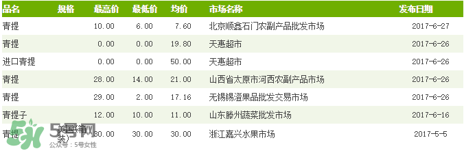 青提多少錢一斤？2017年青提多少錢一斤?