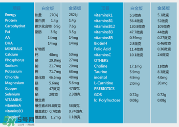 澳洲愛他美白金版好嗎？澳洲愛他美白金版奶粉怎么樣？