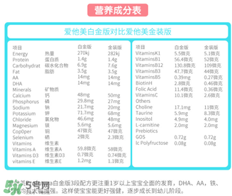 澳洲愛他美白金版好嗎？澳洲愛他美白金版奶粉怎么樣？