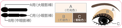 娜芙化妝品怎么樣 娜芙化妝品好用嗎