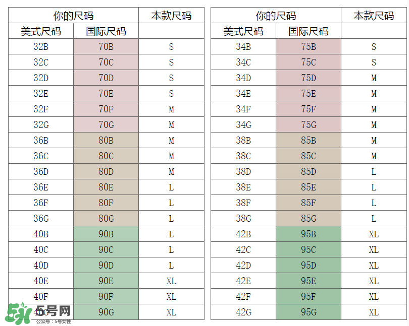 孕婦內(nèi)衣尺碼對照表 孕婦內(nèi)衣尺碼怎么挑？