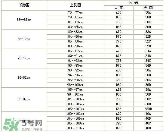 孕婦內(nèi)衣尺碼對照表 孕婦內(nèi)衣尺碼怎么挑？